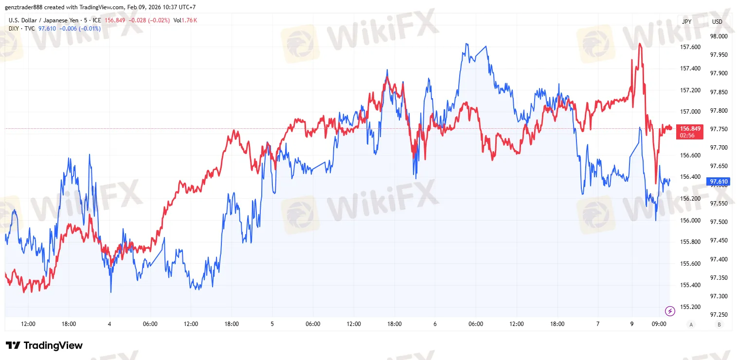 USDJPY_2026-02-09_10-37-04.png