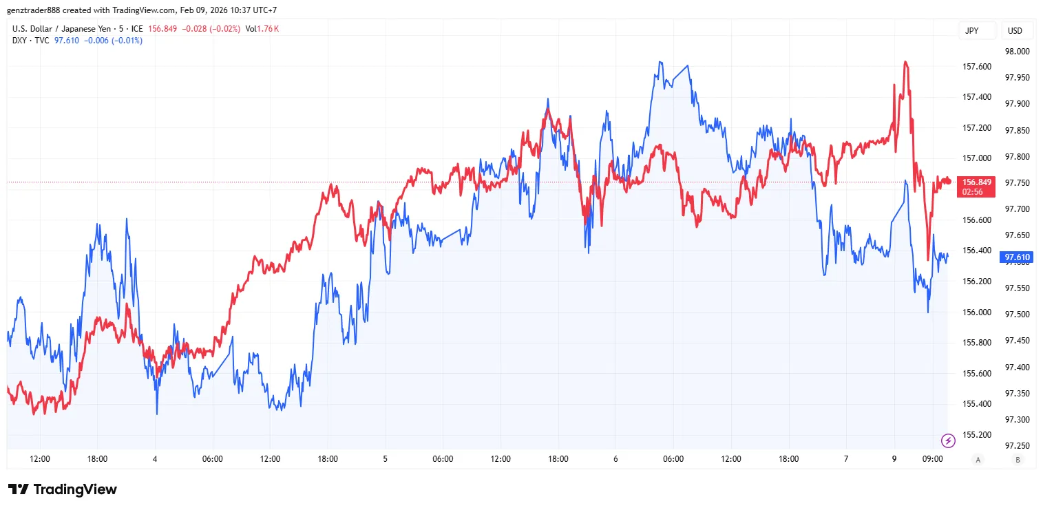 USDJPY_2026-02-09_10-37-04.png