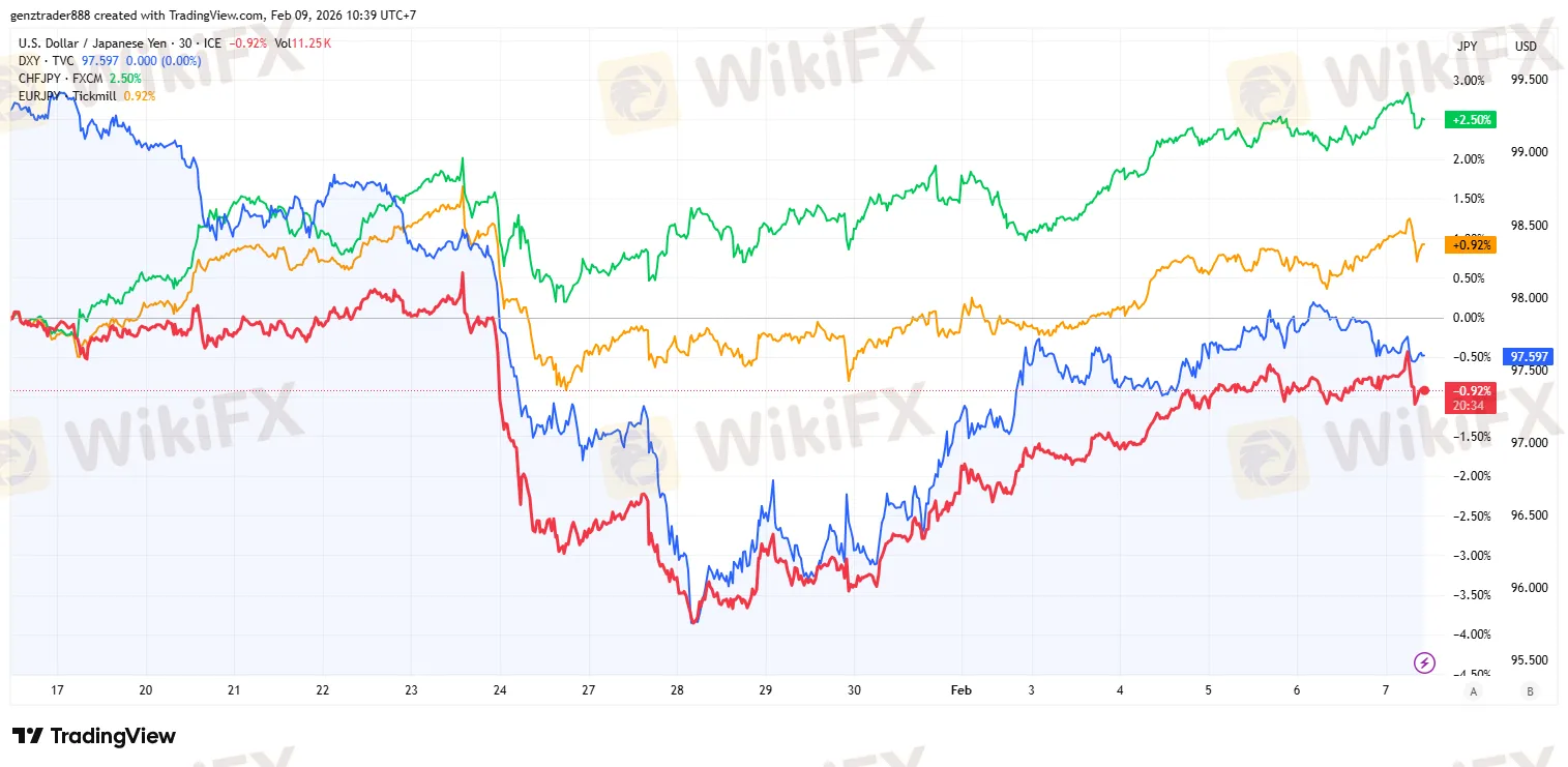 USDJPY_2026-02-09_10-39-26.png