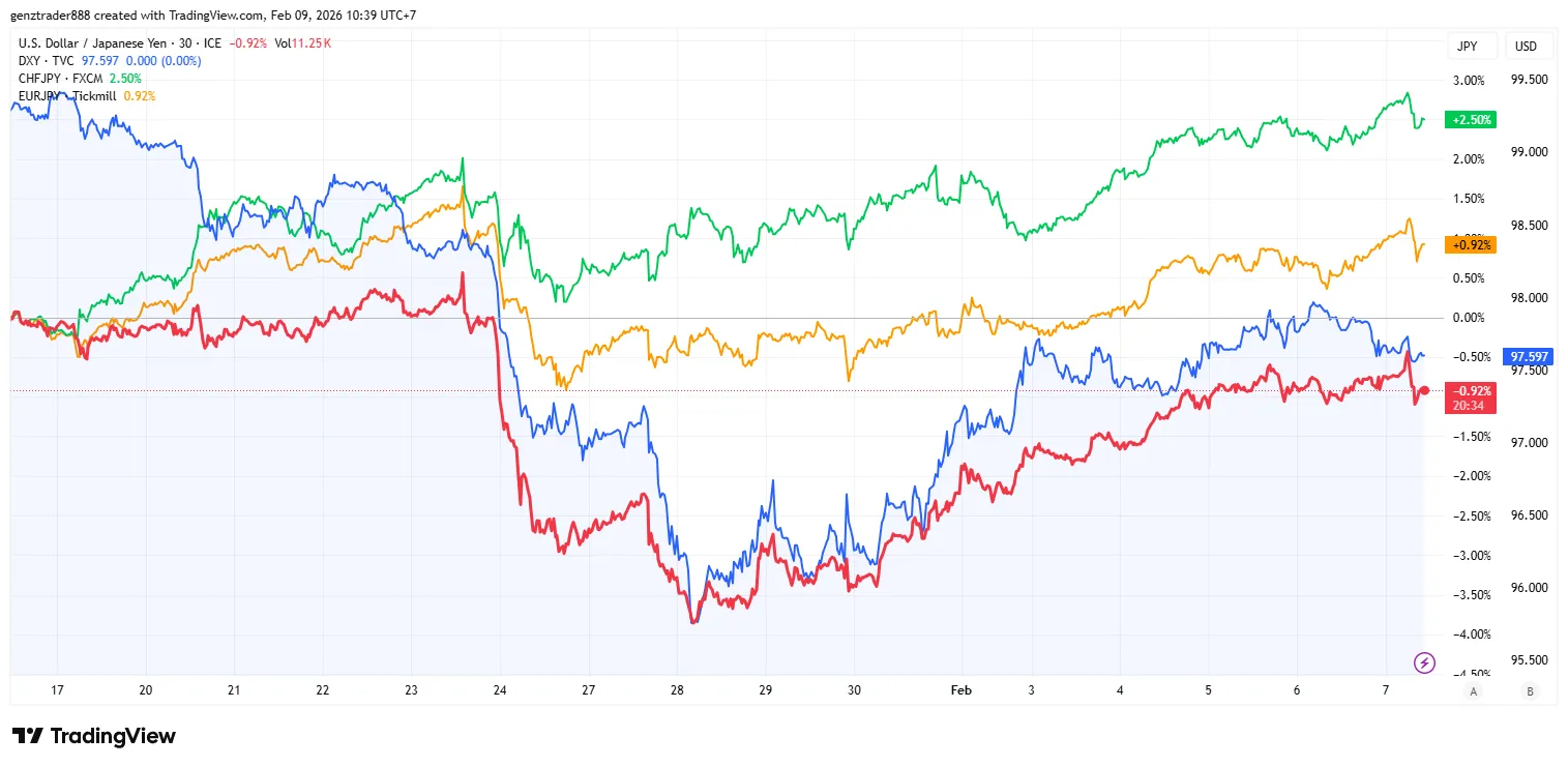 USDJPY_2026-02-09_10-39-26.png