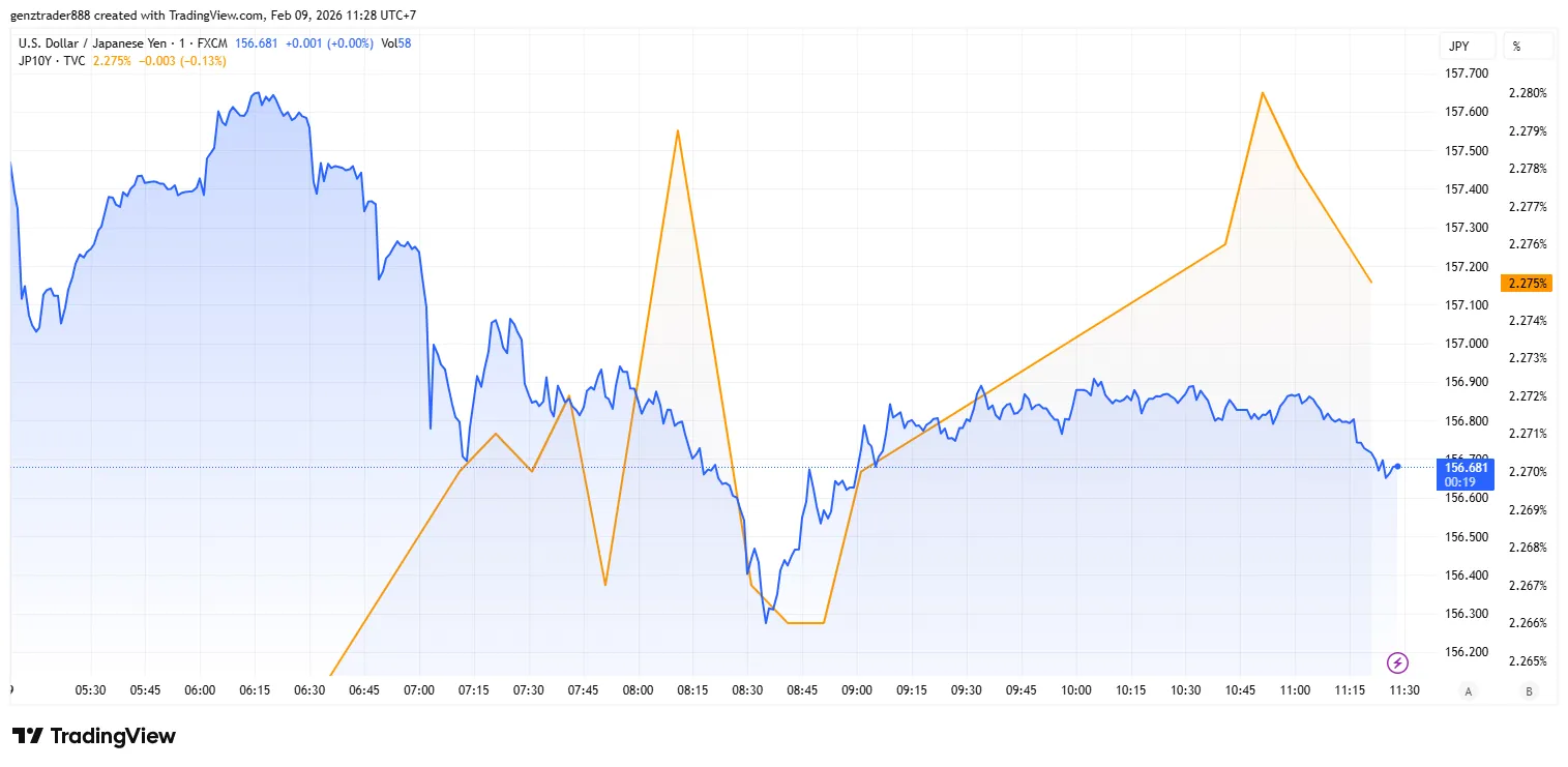 USDJPY_2026-02-09_11-28-41.png USDJPY_2026-02-09_11-28-41.png