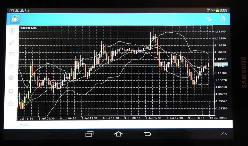 容易上手的4大高勝率交易策略