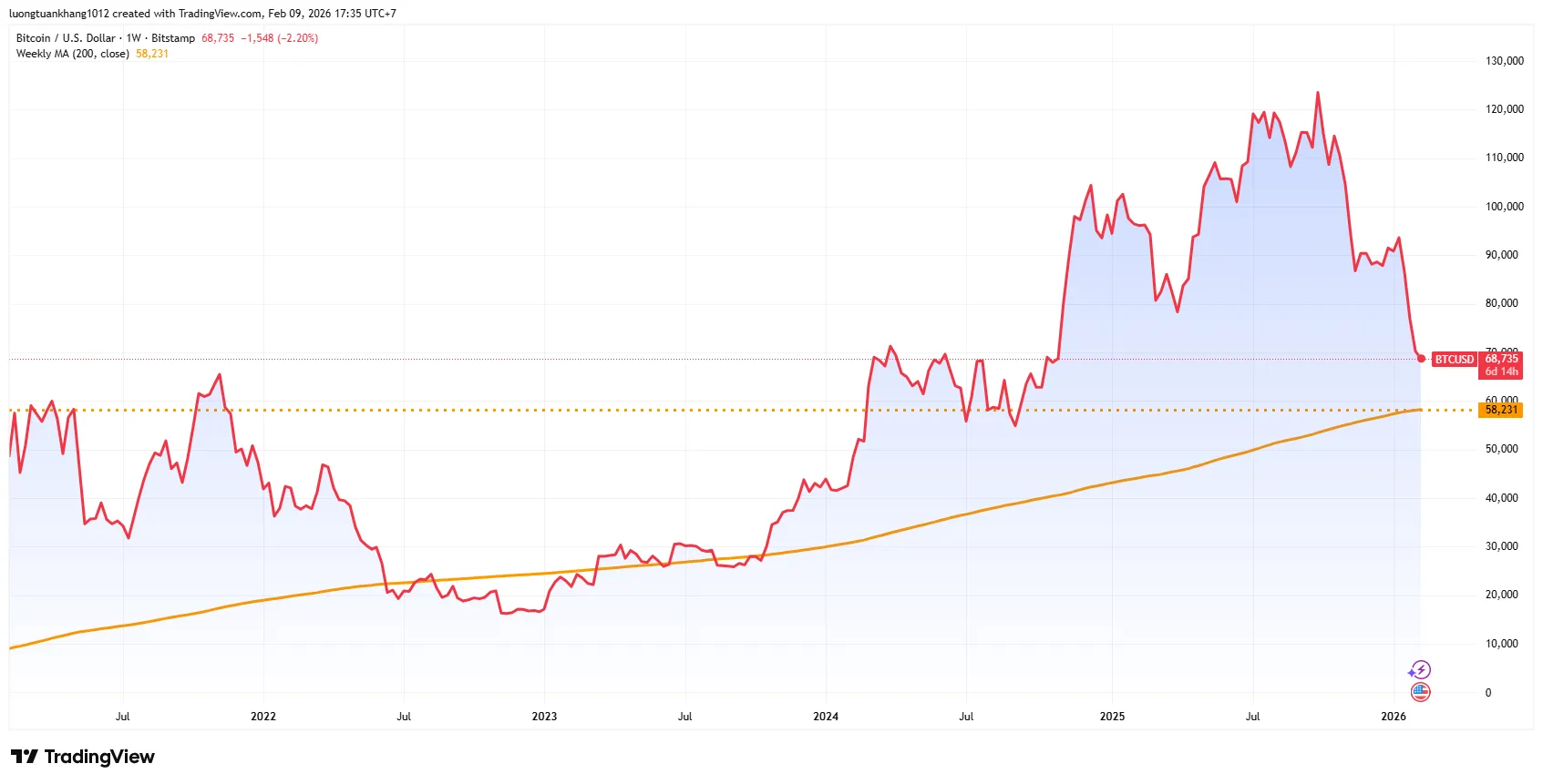 BTCUSD_2026-02-09_17-35-58.png BTCUSD_2026-02-09_17-35-58.png