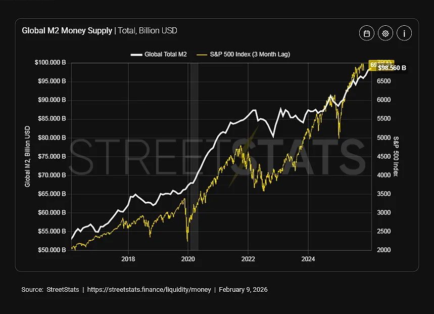 260209_M2MoneySupply.png 260209_M2MoneySupply.png