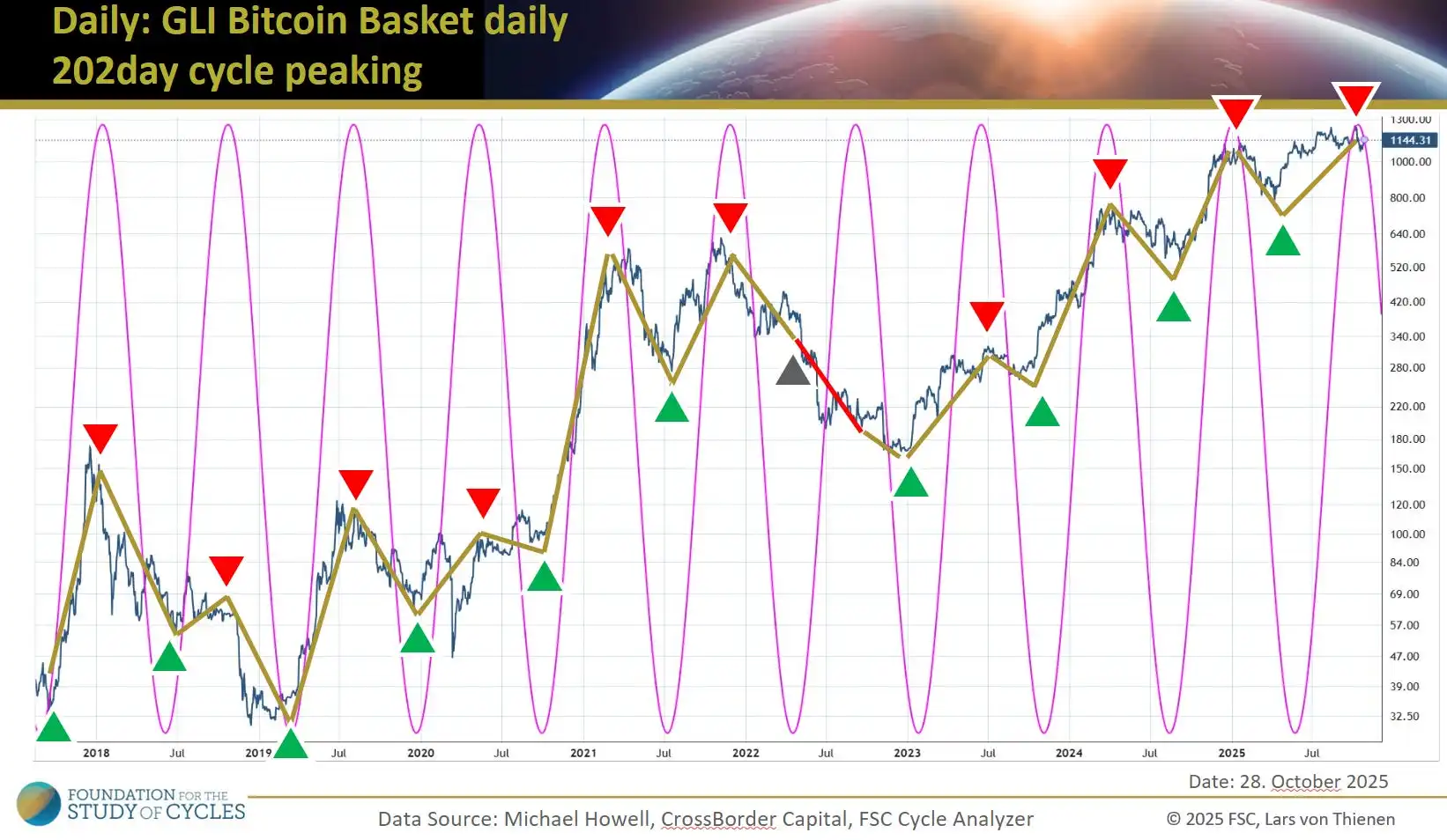 GLI-Bitcoin-Basket.jpg GLI-Bitcoin-Basket.jpg