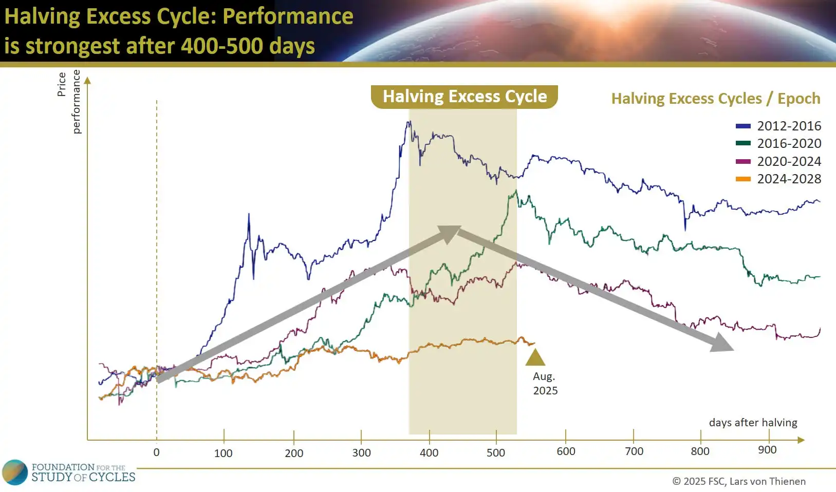 chu-ky-halving.jpg chu-ky-halving.jpg
