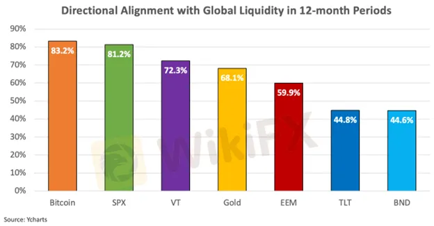 bitcoin-liquidity-directional-correlation-chart.png