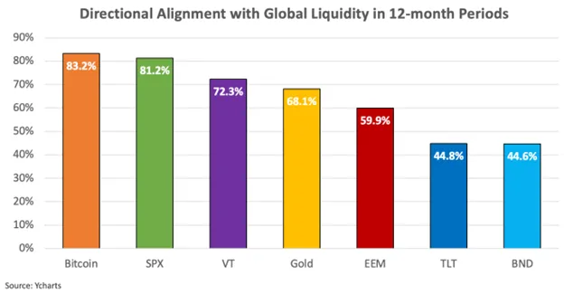 bitcoin-liquidity-directional-correlation-chart.png bitcoin-liquidity-directional-correlation-chart.png