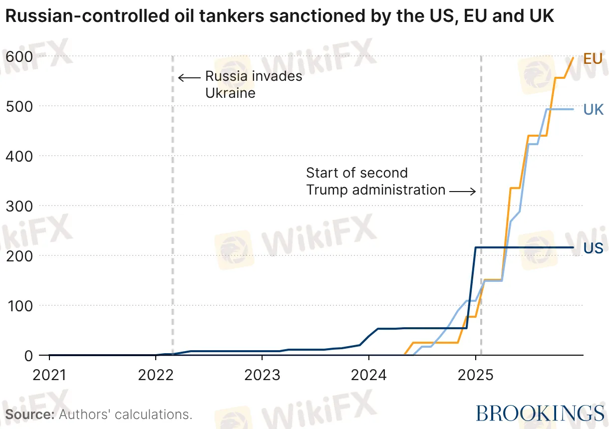 russian-controlled-oil-tankers-sanctioned-by-the-us-eu-and-uk.png