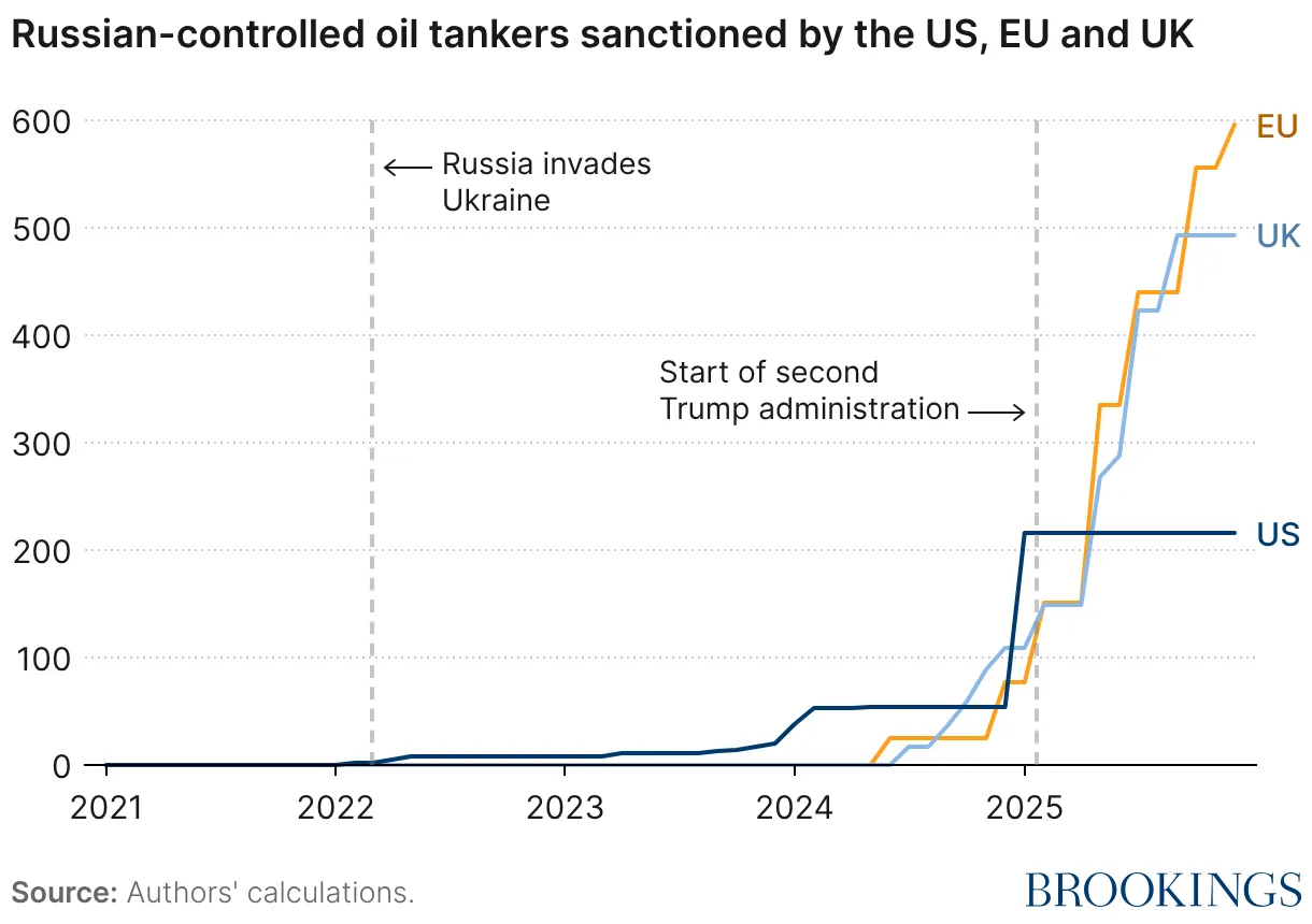 russian-controlled-oil-tankers-sanctioned-by-the-us-eu-and-uk.png russian-controlled-oil-tankers-sanctioned-by-the-us-eu-and-uk.png
