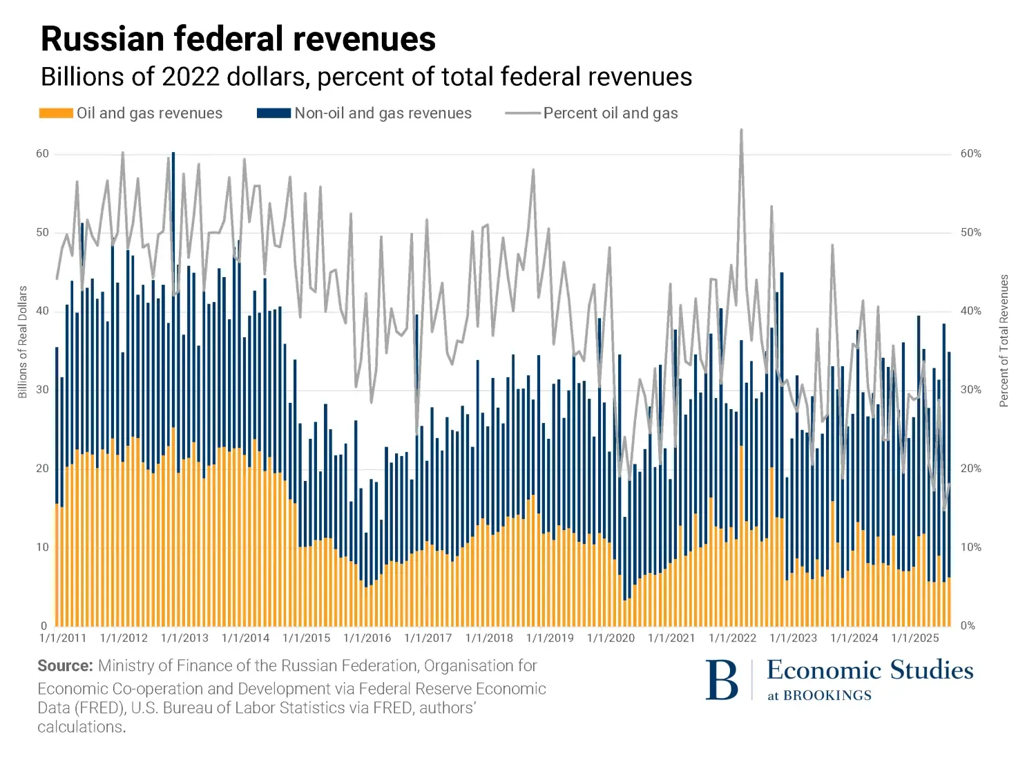 russia-revenue-from-oil.png russia-revenue-from-oil.png