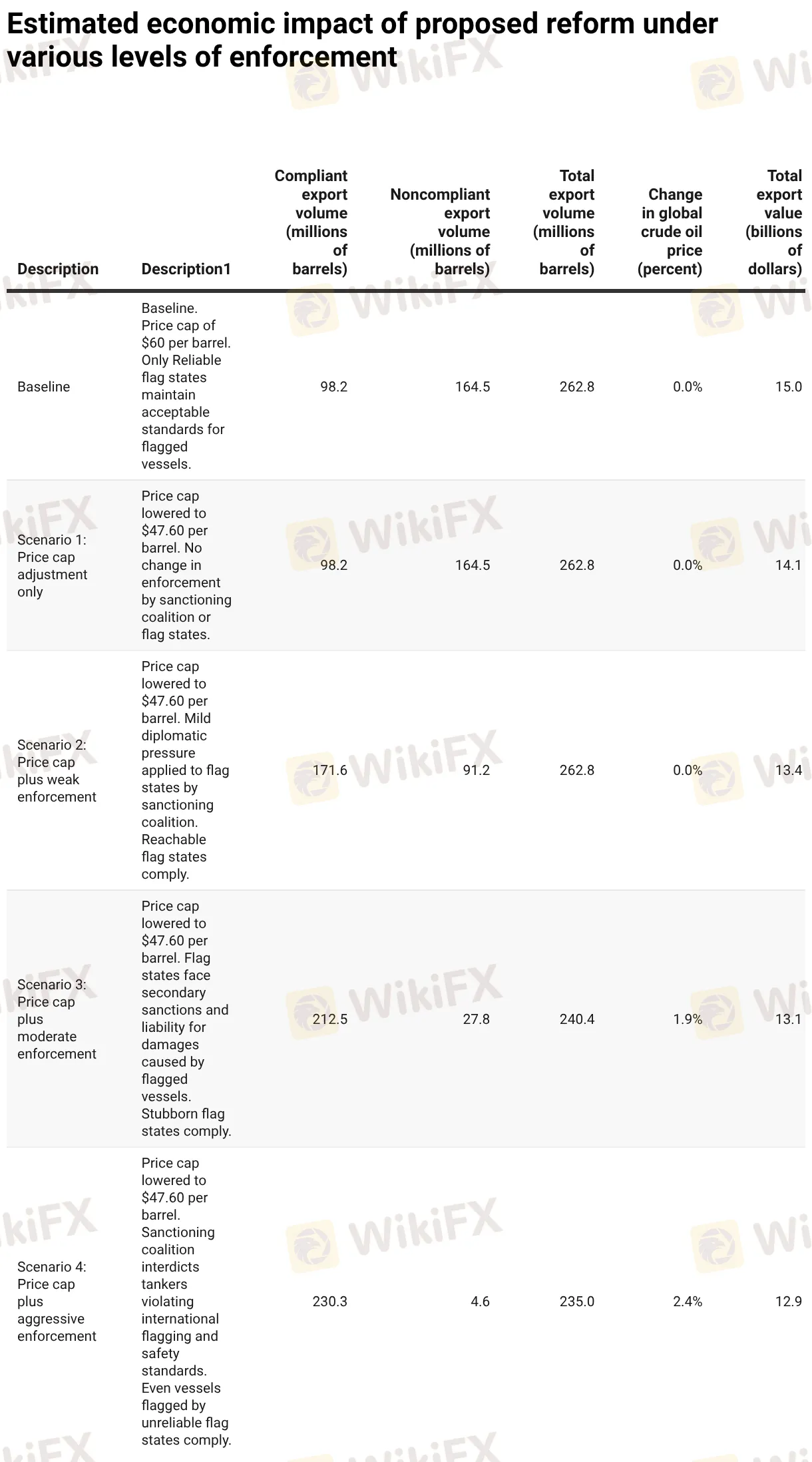 estimated-economic-impact-of-proposed-reform-under-various-levels-of-enforcement.png