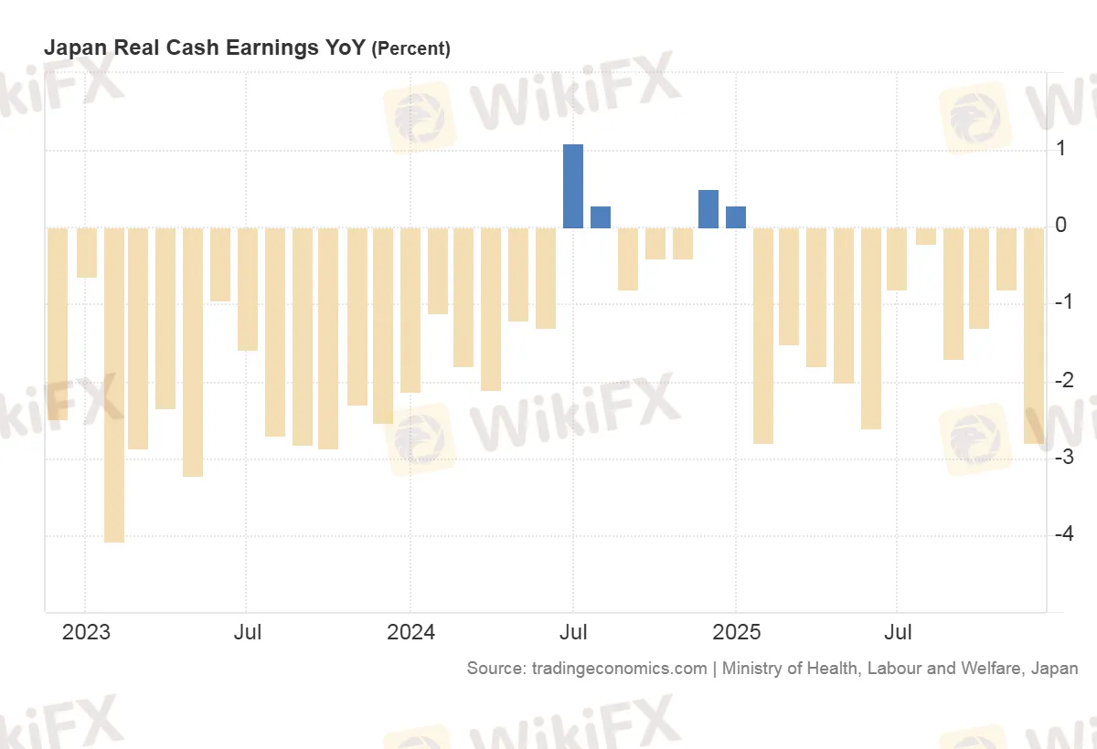 Japan_Real_Cash_Earnings_YoY.png