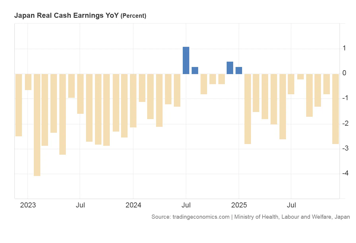 Japan_Real_Cash_Earnings_YoY.png Japan_Real_Cash_Earnings_YoY.png