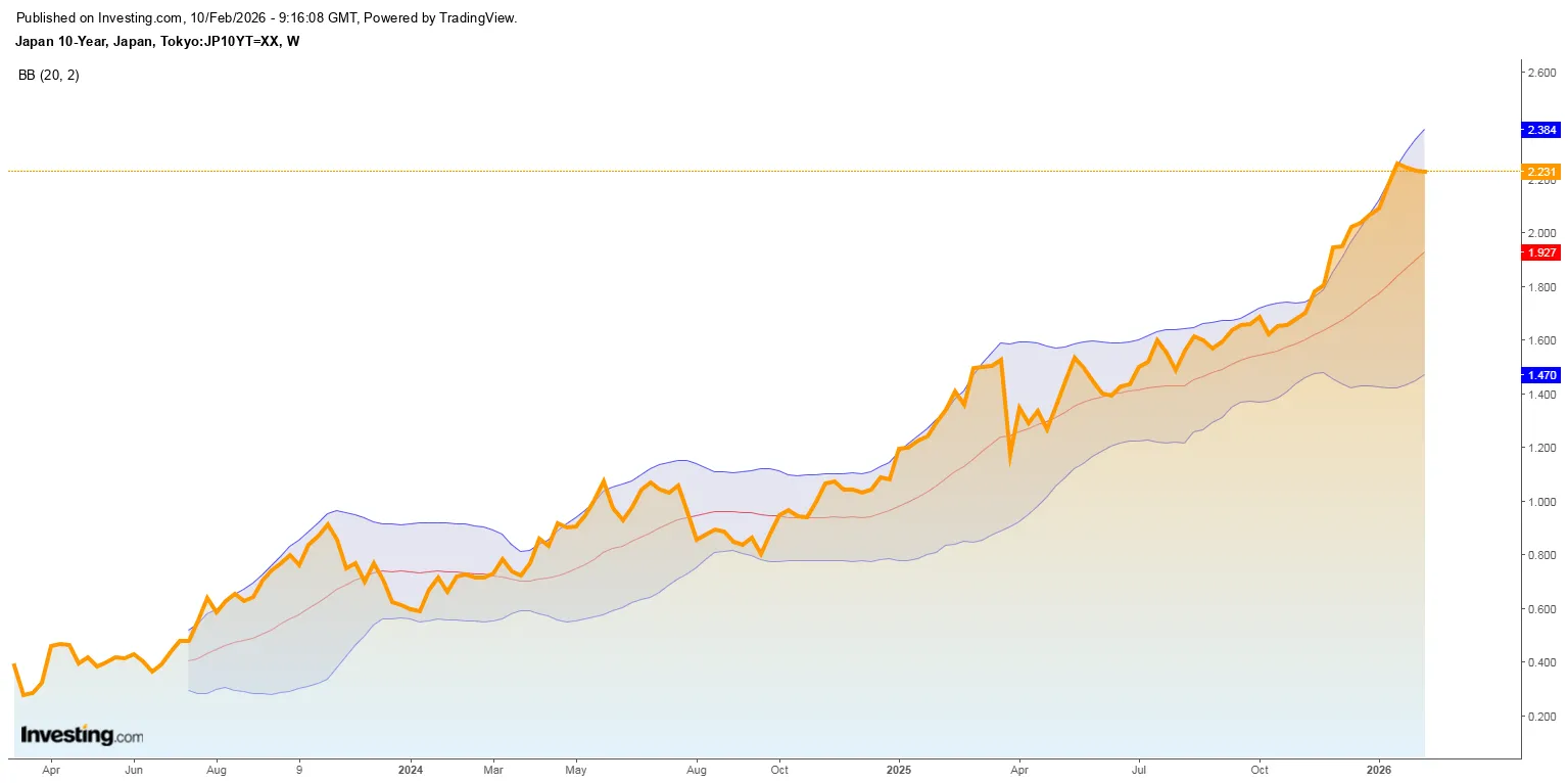 japan-10y-bond.png japan-10y-bond.png