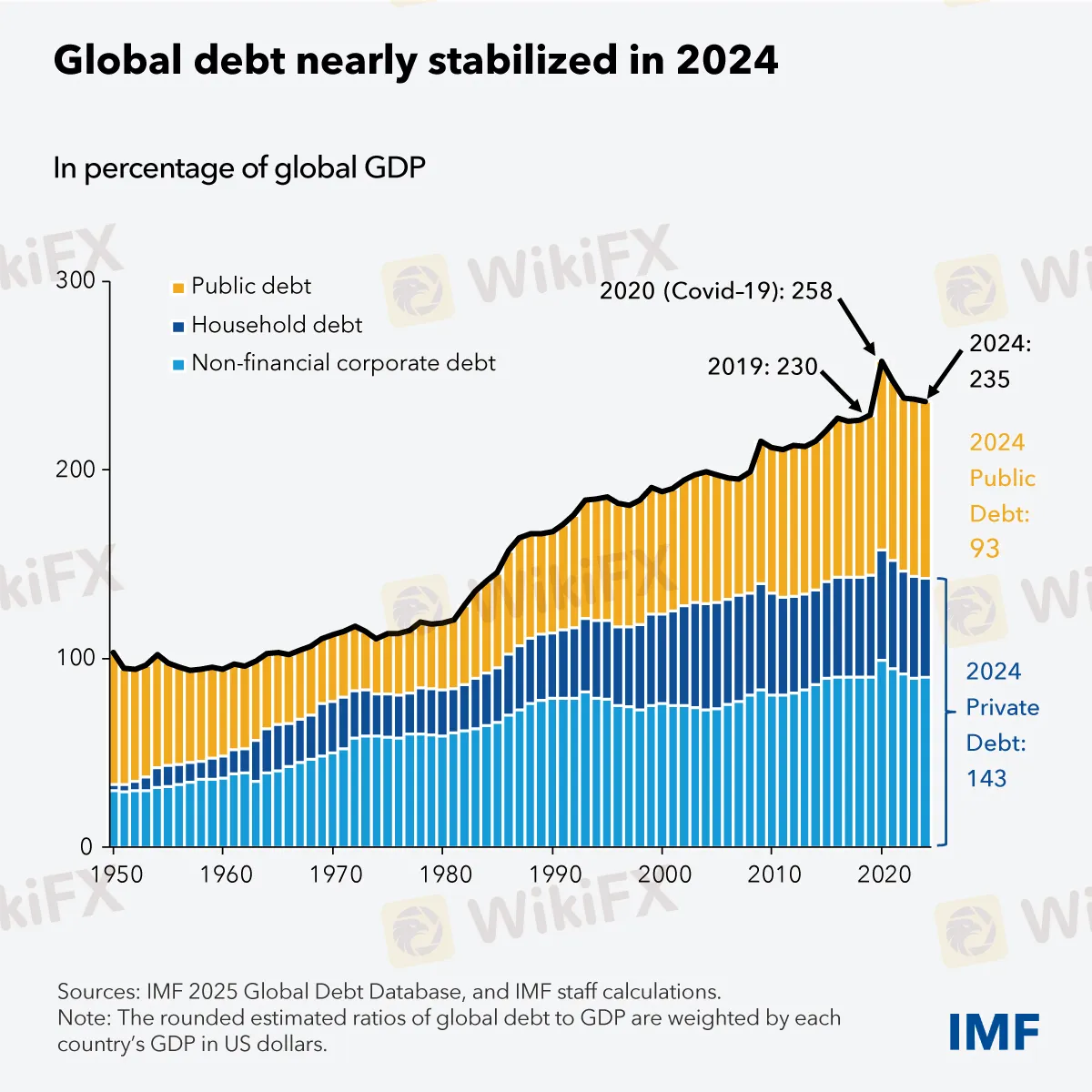 fad-global-debt-database-blog-chart-gray.jpg