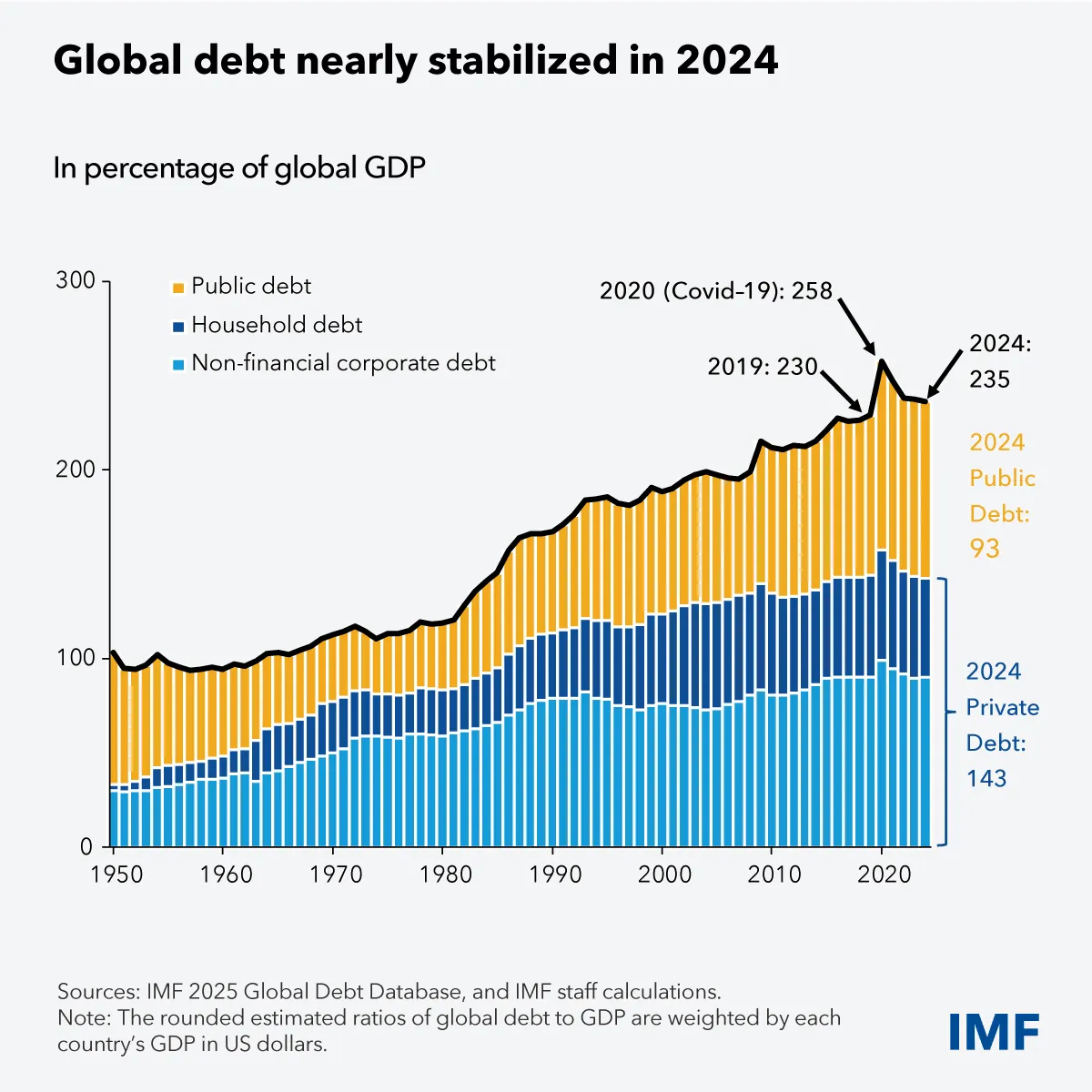 fad-global-debt-database-blog-chart-gray.jpg fad-global-debt-database-blog-chart-gray.jpg