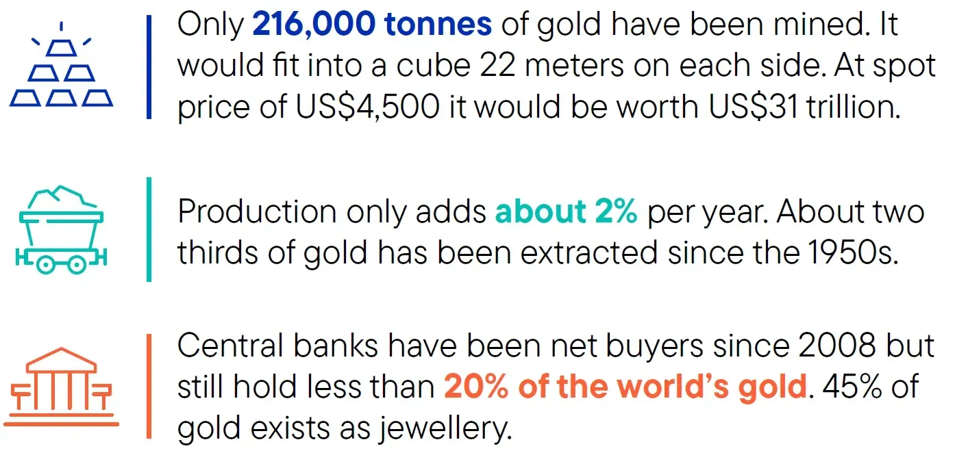 gold-supports.png gold-supports.png