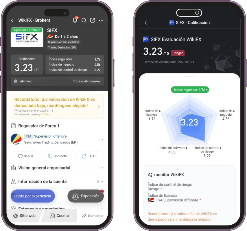 SIFX broker