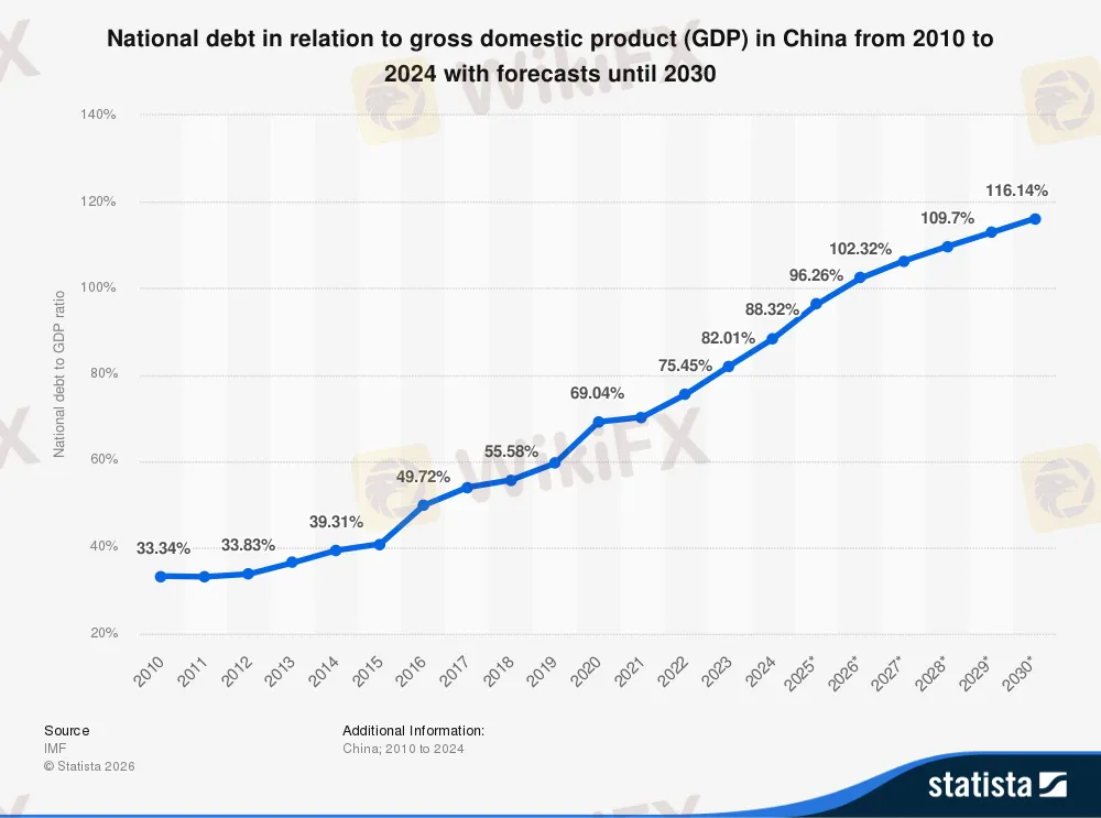china-total-debt-to-gdp.png