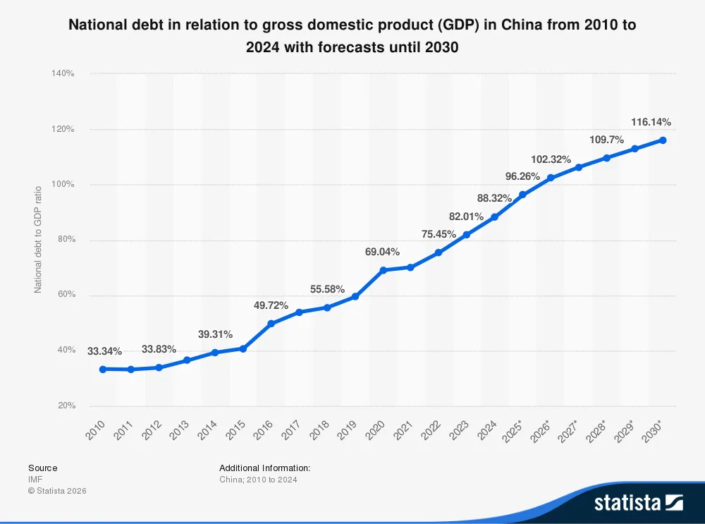 china-total-debt-to-gdp.png