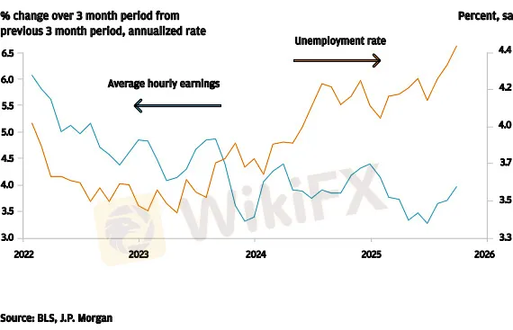 Avg_hourly_earnings_graph.jpg