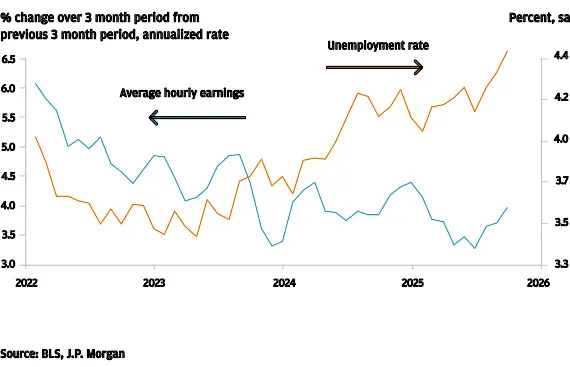 Avg_hourly_earnings_graph.jpg Avg_hourly_earnings_graph.jpg