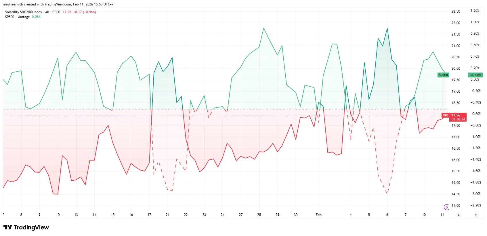 VIX_2026-02-11_16-59-25.png VIX_2026-02-11_16-59-25.png