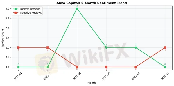 ANZO CAPITAL 6 MONTHS.jpg