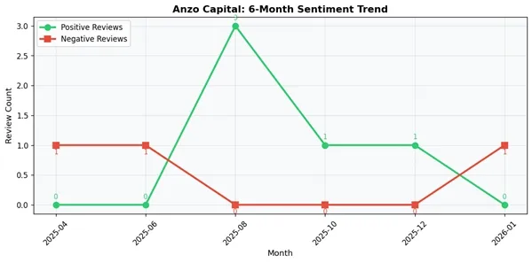 ANZO CAPITAL 6 MONTHS.jpg ANZO CAPITAL 6 MONTHS.jpg