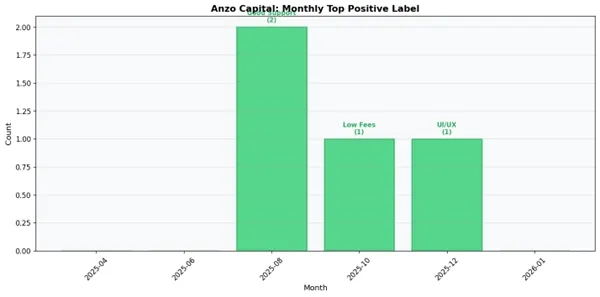 ANZO CAPITAL MONTHY POSITIVE.jpg ANZO CAPITAL MONTHY POSITIVE.jpg