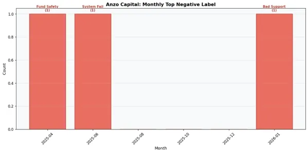 ANZO CAPITAL NEGATIVE.jpg ANZO CAPITAL NEGATIVE.jpg