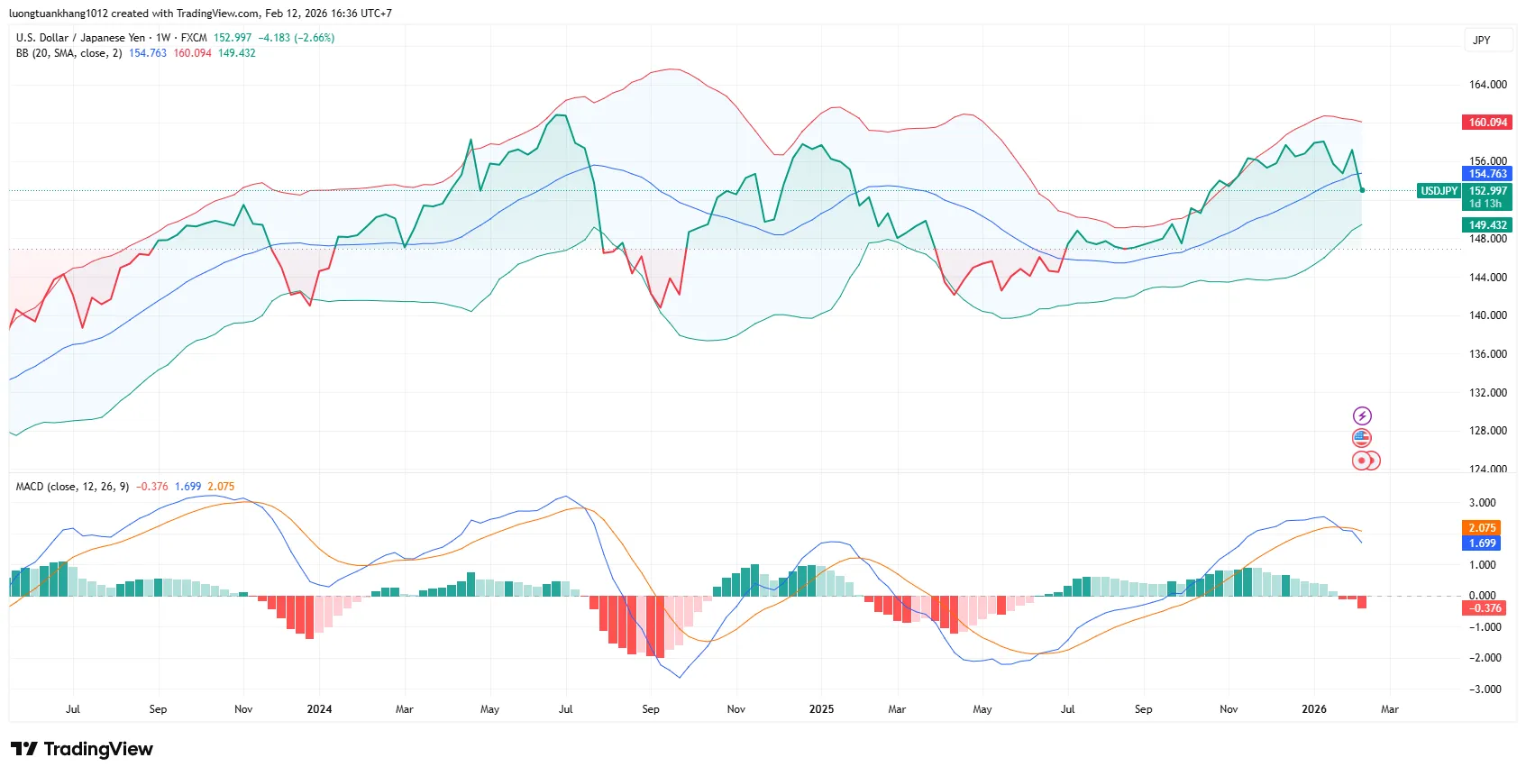 USDJPY_2026-02-12_16-36-12.png USDJPY_2026-02-12_16-36-12.png