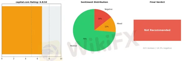 CAPITA.COM THREE.jpg