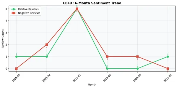 6MONTH TREND.jpg