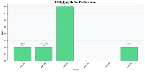 POSITIVE CBCF.jpg
