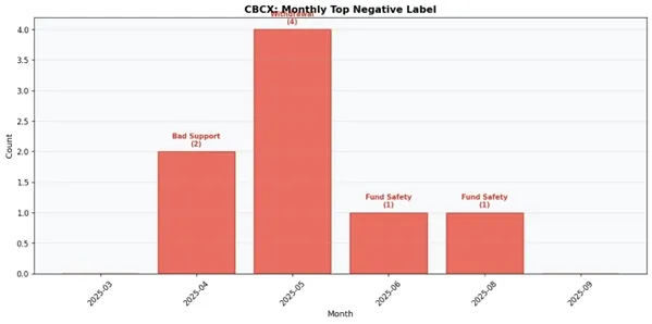 CBCX NEGA.jpg