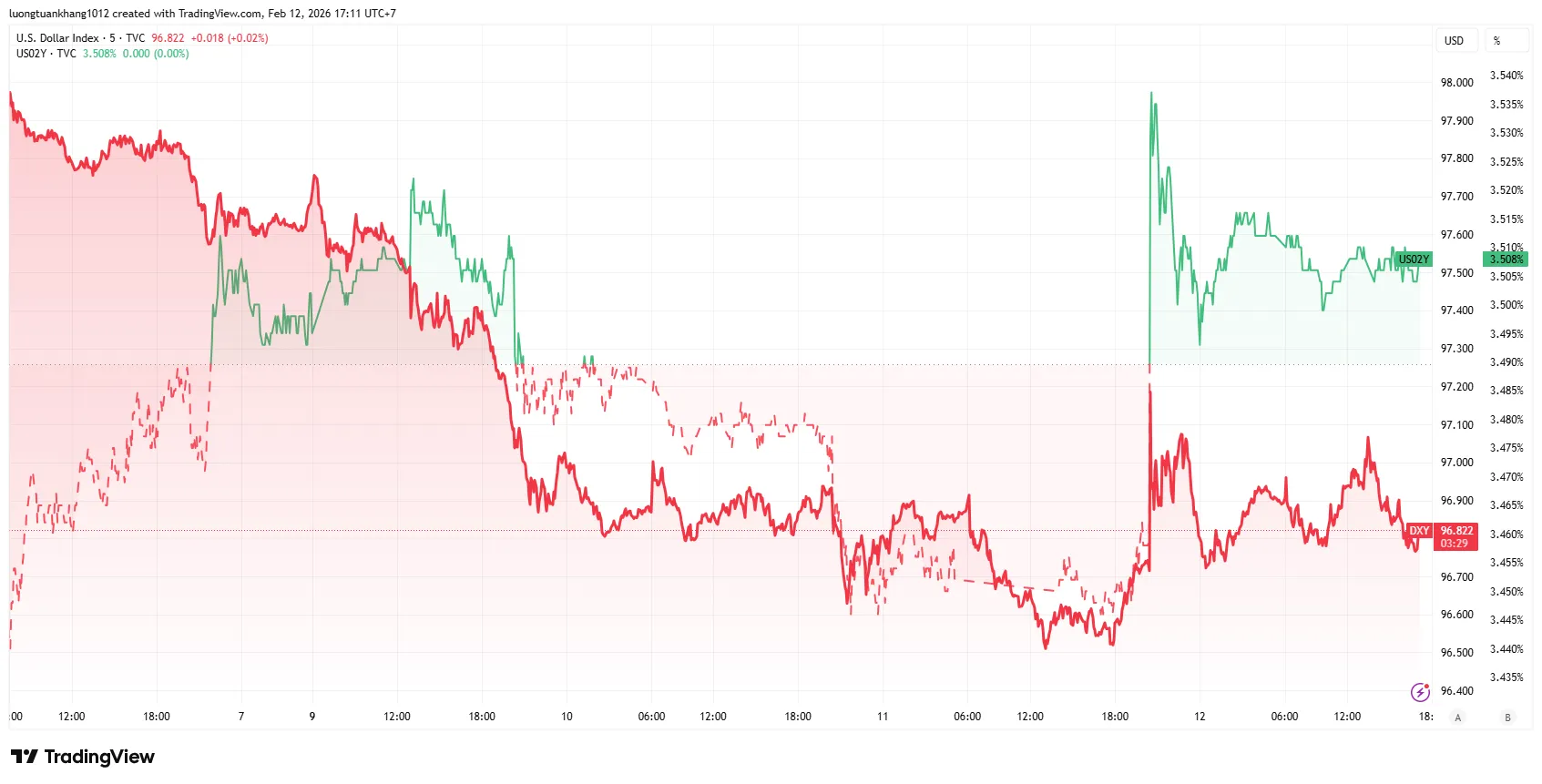 DXY_2026-02-12_17-11-31.png