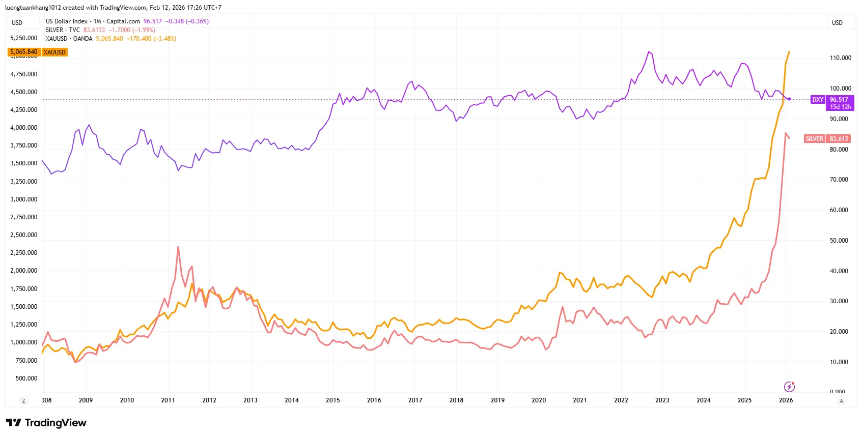 DXY_2026-02-12_17-26-02.png