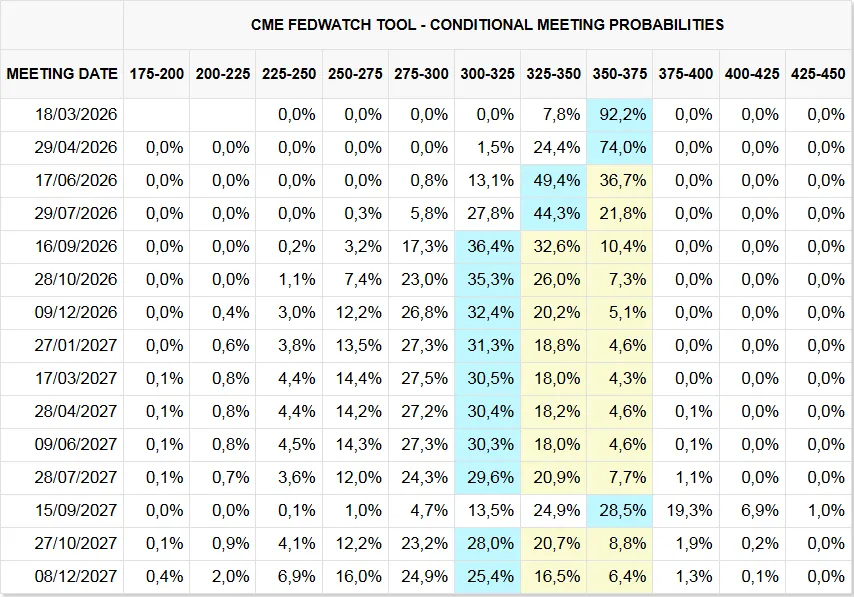 fedwatch-cme.png