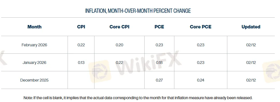 nowcasting-fed-cleveland.png