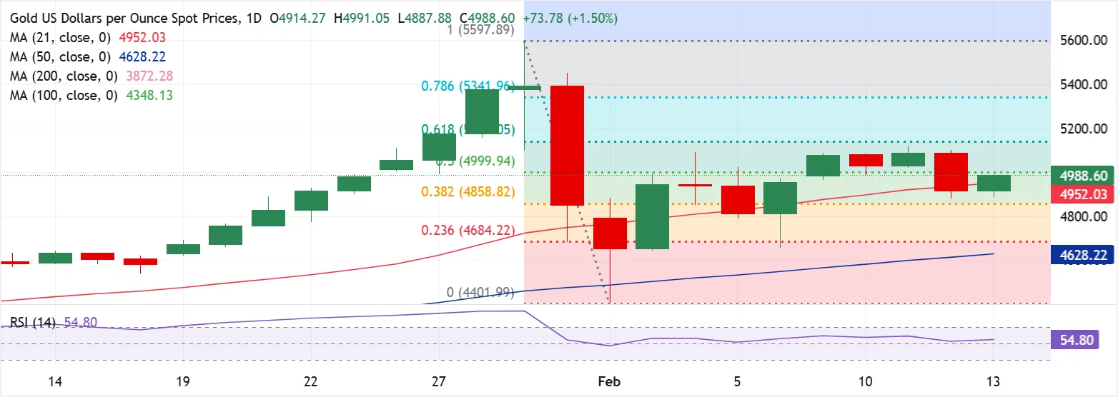 gold-chart-analysis.png