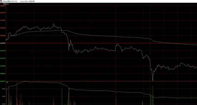 什麼是交易中最重要的技能?