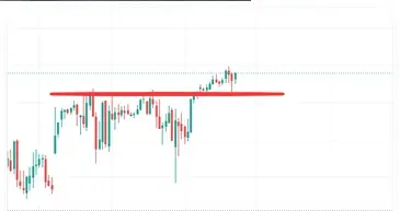 交易中三個常見的心態問題