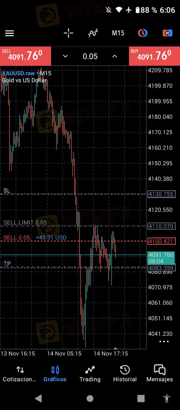 Bridge Markets estafa