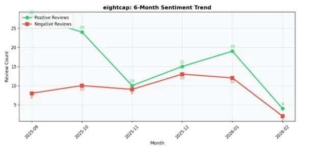 06 month trend.jpg