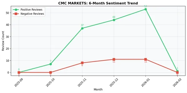 6 months trend.jpg 6 months trend.jpg