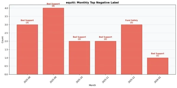 EQUITI NEGATIVE.jpg EQUITI NEGATIVE.jpg