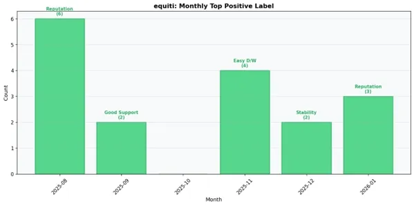EQUITI POSITVE.jpg EQUITI POSITVE.jpg