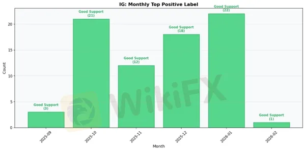 POSITVE IG.jpg POSITVE IG.jpg